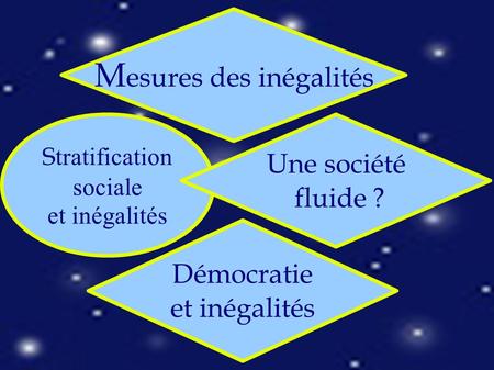 S tratification sociale et inégalités M esures des inégalités Une société fluide ? Démocratie et inégalités.