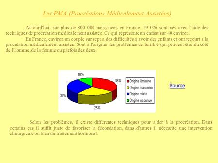 Les PMA (Procréations Médicalement Assistées) Aujourd'hui, sur plus de 800 000 naissances en France, 19 026 sont nés avec l'aide des techniques de procréation.