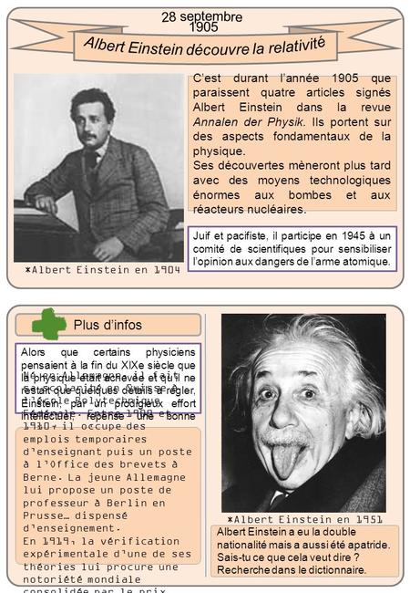 C’est durant l’année 1905 que paraissent quatre articles signés Albert Einstein dans la revue Annalen der Physik. Ils portent sur des aspects fondamentaux.