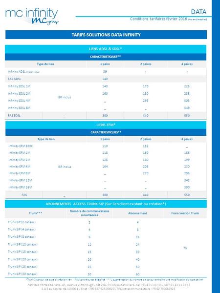 ABONNEMENTS ACCESS TRUNK SIP (Sur lien client existant ou création*) Trunk*** Nombre de communications simultanées AbonnementFrais création Trunk Trunk.