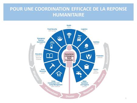 ￼ POUR UNE COORDINATION EFFICACE DE LA REPONSE HUMANITAIRE 1.