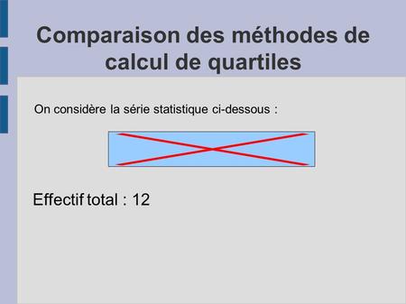 Comparaison des méthodes de calcul de quartiles On considère la série statistique ci-dessous : Effectif total : 12.