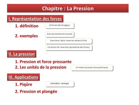 Chapitre : La Pression I. Représentation des forces 1. définition