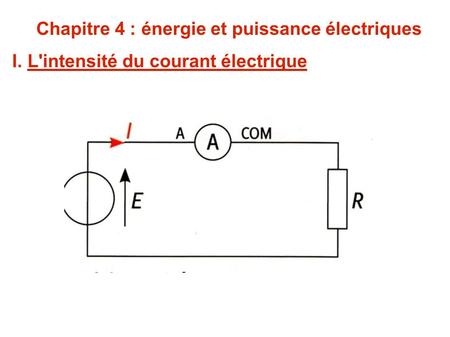 Chapitre 4 : énergie et puissance électriques I. L'intensité du courant électrique.