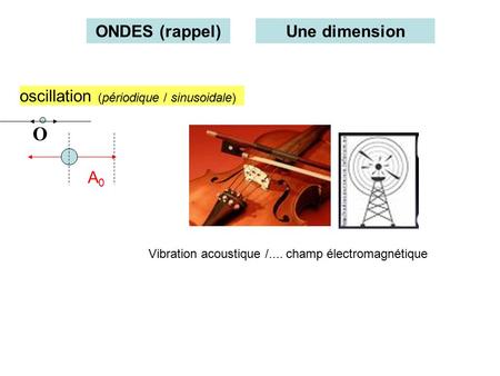 ONDES (rappel)Une dimension Vibration acoustique /.... champ électromagnétique oscillation (périodique / sinusoidale) A0A0 O.