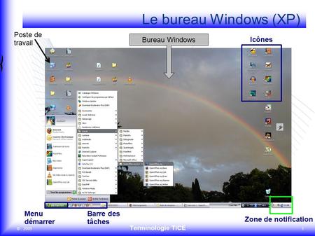 ©, 2009 Terminologie TICE 1 OpenOffice.or g Le bureau Windows (XP) Icônes Zone de notification Menu démarrer Barre des tâches Bureau Windows Poste de travail.