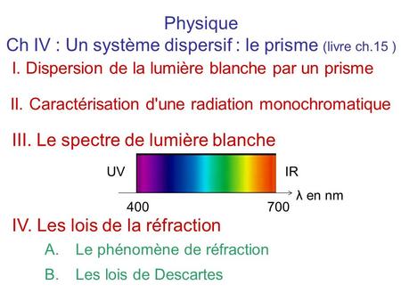 Physique Ch IV : Un système dispersif : le prisme (livre ch.15 ) II. Caractérisation d'une radiation monochromatique I. Dispersion de la lumière blanche.