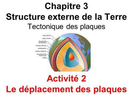 Chapitre 3 Structure externe de la Terre Tectonique des plaques Activité 2 Le déplacement des plaques.