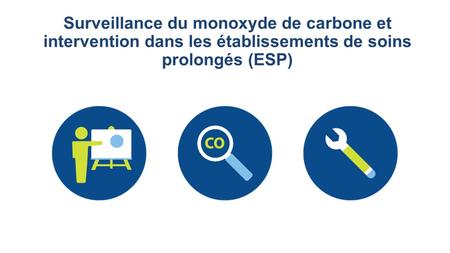 Surveillance du monoxyde de carbone et intervention dans les établissements de soins prolongés (ESP)
