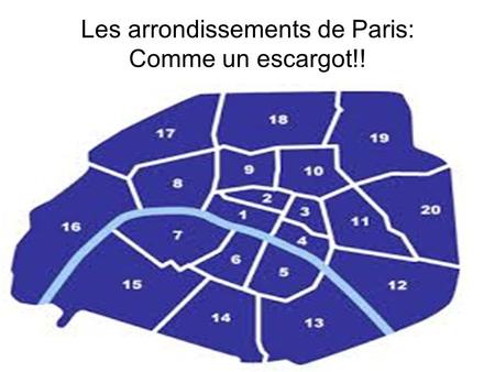 Les arrondissements de Paris: Comme un escargot!!.