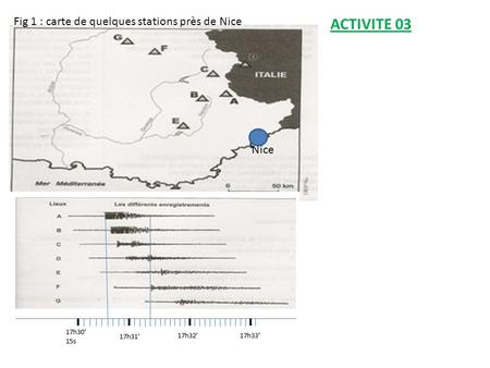 Fig 1 : carte de quelques stations près de Nice Nice ACTIVITE 03.