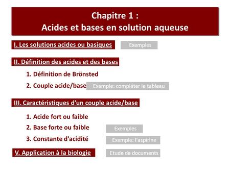 Chapitre 1 : Acides et bases en solution aqueuse I. Les solutions acides ou basiques II. Définition des acides et des bases III. Caractéristiques d'un.