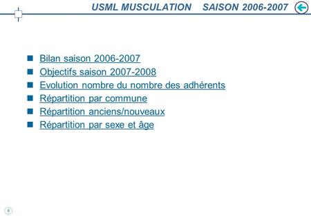 0 USML MUSCULATION SAISON Bilan saison Objectifs saison Evolution nombre du nombre des adhérents Répartition par commune.