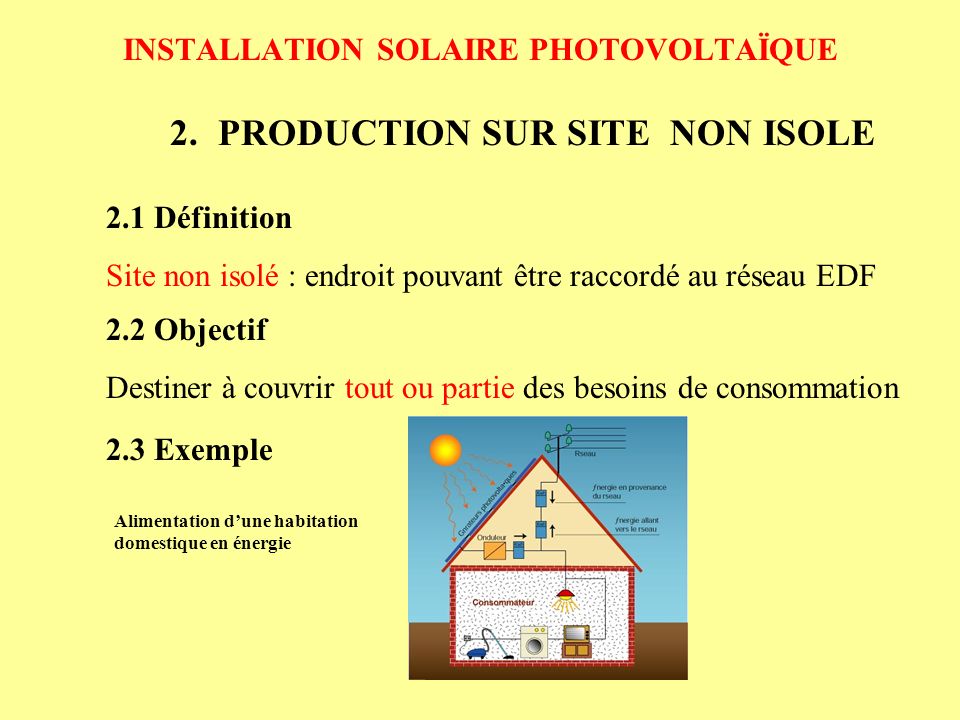 Installer La Video Du Systeme Denergie Solaire