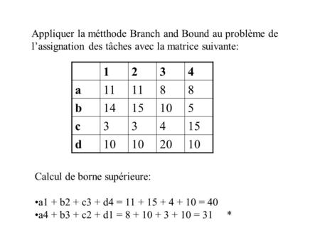 Appliquer la métthode Branch and Bound au problème de lassignation des tâches avec la matrice suivante: 1234 a11 88 b1415105 c33415 d10 2010 Calcul de.