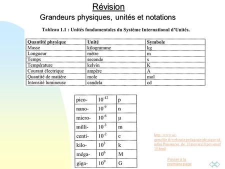 Révision Grandeurs physiques, unités et notations