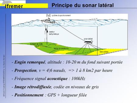 Principe du sonar latéral