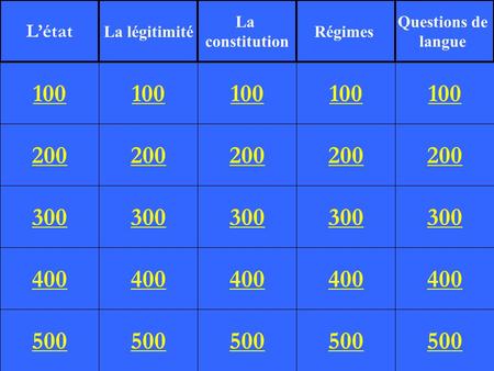 L’état La légitimité La constitution Régimes Questions de langue 100