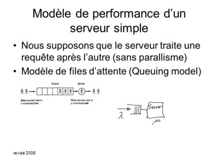 Revisé 2006 Modèle de performance dun serveur simple Nous supposons que le serveur traite une requête après lautre (sans parallisme) Modèle de files dattente.