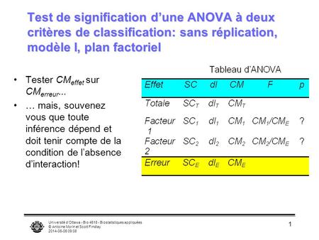 Test de signification d’une ANOVA à deux critères de classification: sans réplication, modèle I, plan factoriel Tester CMeffet sur CMerreur... … mais,