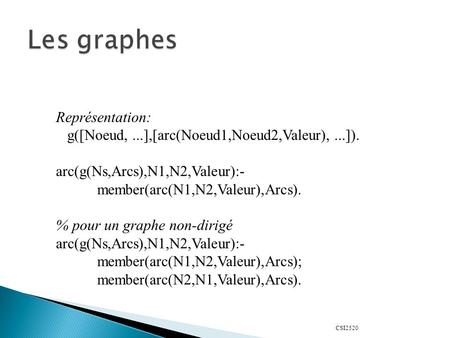 CSI2520 Représentation: g([Noeud,...],[arc(Noeud1,Noeud2,Valeur),...]). arc(g(Ns,Arcs),N1,N2,Valeur):- member(arc(N1,N2,Valeur),Arcs). % pour un graphe.