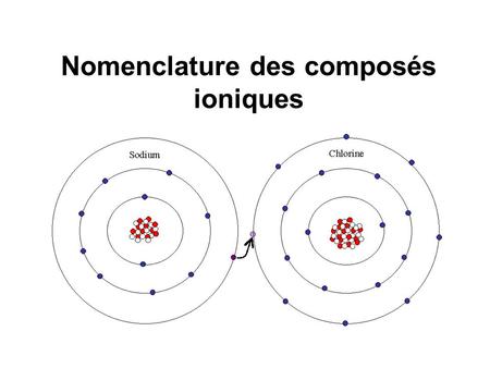 Nomenclature des composés ioniques