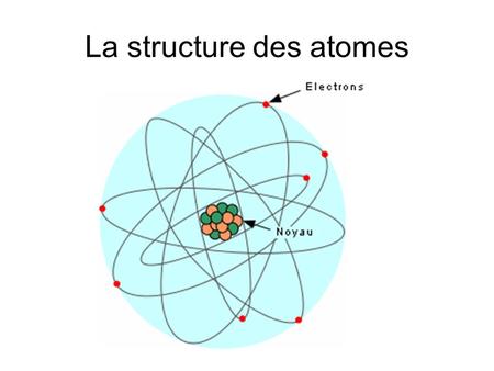 La structure des atomes