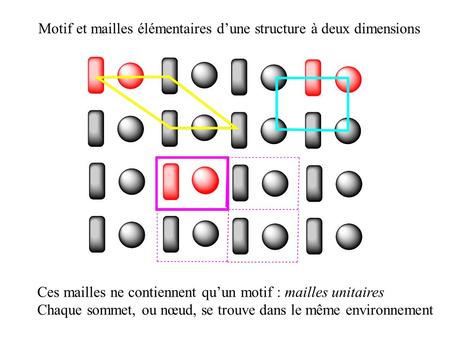 Motif et mailles élémentaires d’une structure à deux dimensions