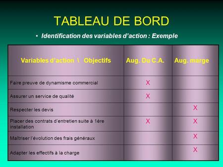 Variables d’action \ Objectifs