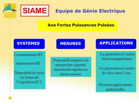 3 juillet 2007Présentation quadriennal Equipe de Génie Electrique Axe Fortes Puissances Pulsées SYSTEMES MESURES APPLICATIONS SIAME Commutateurs HT Générateurs.