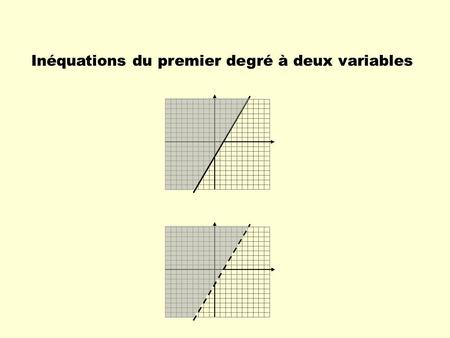 Inéquations du premier degré à deux variables