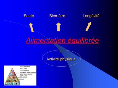 Alimentation équilibrée SantéBien-êtreLongévité + Activité physique.