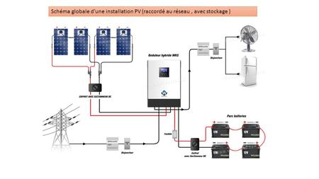 Schéma globale d’une installation PV (raccordé au réseau, avec stockage )
