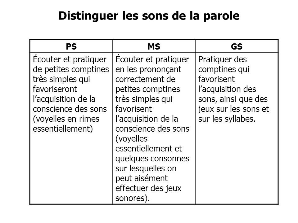 Distinguer Les Sons De La Parole Ppt Video Online Telecharger