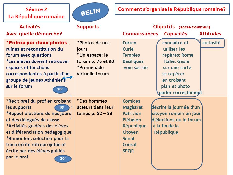 république romaine spqr