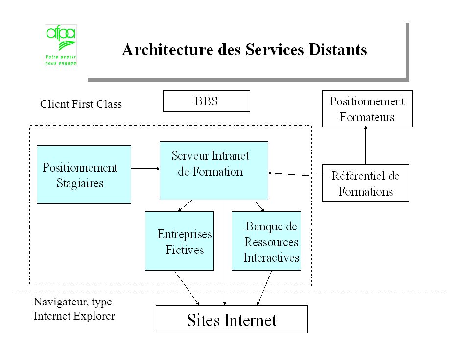 what is firstclass client