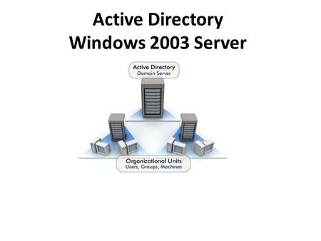 Active Directory Windows 2003 Server. Plan Introduction Quelques définitions importantes L’installation et la gestion de Active Directory Configuration.