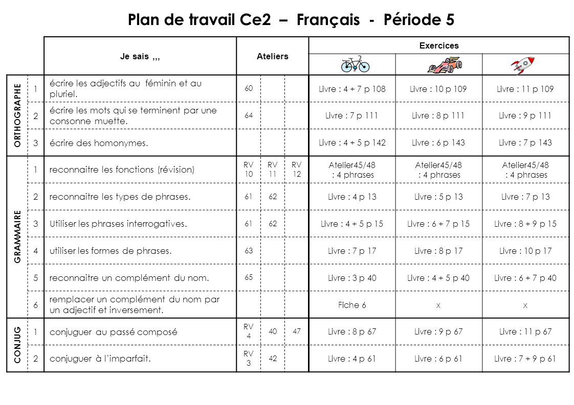 Plan De Travail Ce2 Francais Periode 5 Ppt Telecharger