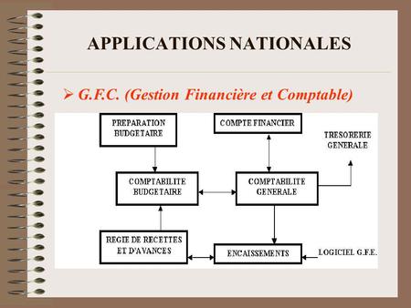 APPLICATIONS NATIONALES
