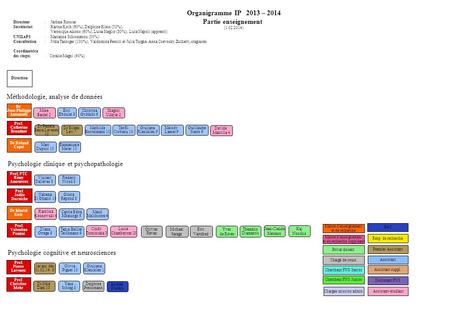 Organigramme IP 2013 – 2014 Partie enseignement