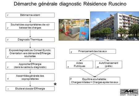 Démarche générale diagnostic Résidence Ruscino