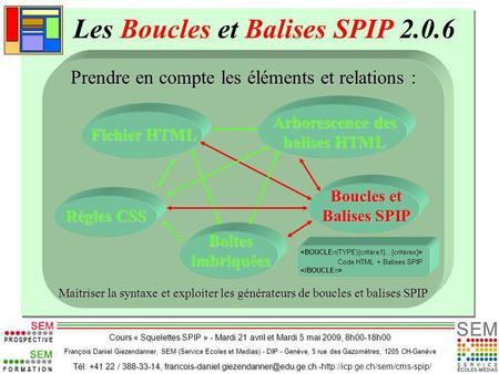 Les Boucles et Balises SPIP 2.0.6
