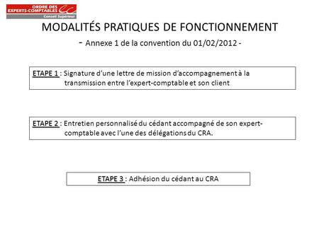 MODALITÉS PRATIQUES DE FONCTIONNEMENT - Annexe 1 de la convention du 01/02/2012 - ETAPE 1 ETAPE 1 : Signature dune lettre de mission daccompagnement à.