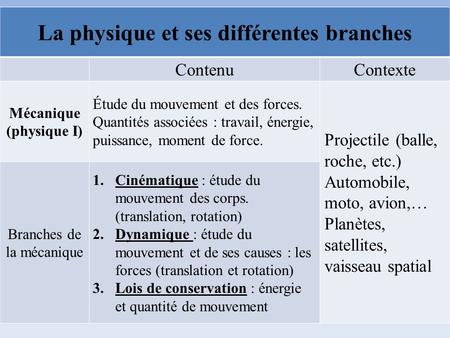 La physique et ses différentes branches
