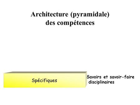 Architecture (pyramidale) des compétences
