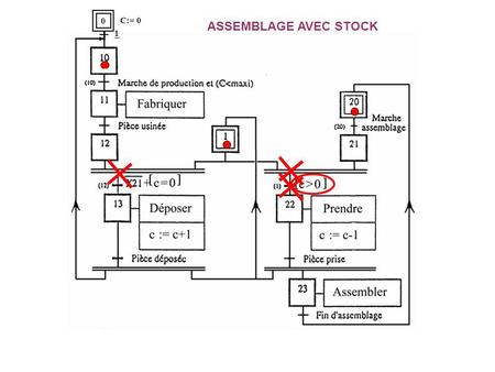 ASSEMBLAGE AVEC STOCK 0 C:= 0 1. ASSEMBLAGE AVEC STOCK 0 C:= 0 1.