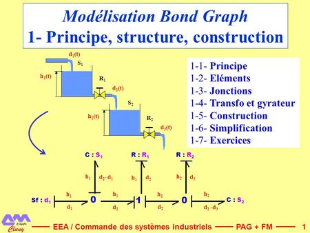 1 Modélisation Bond Graph 1- Principe, structure, construction PAG + FMEEA / Commande des systèmes industriels C : S 1 C : S 2 h1h1 0 h1h1 h1h1 d1d1 d2d2.
