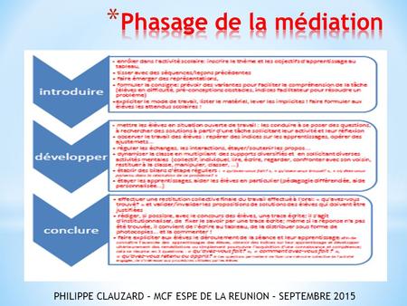 PHILIPPE CLAUZARD – MCF ESPE DE LA REUNION – SEPTEMBRE 2015.