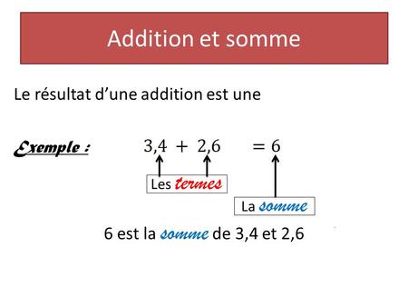 Addition et somme Le résultat d’une addition est une somme. Exemple : 6 est la somme de 3,4 et 2,6 Les termes La somme.