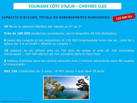 TOURISME CÔTE D’AZUR – CHIFFRES CLES
